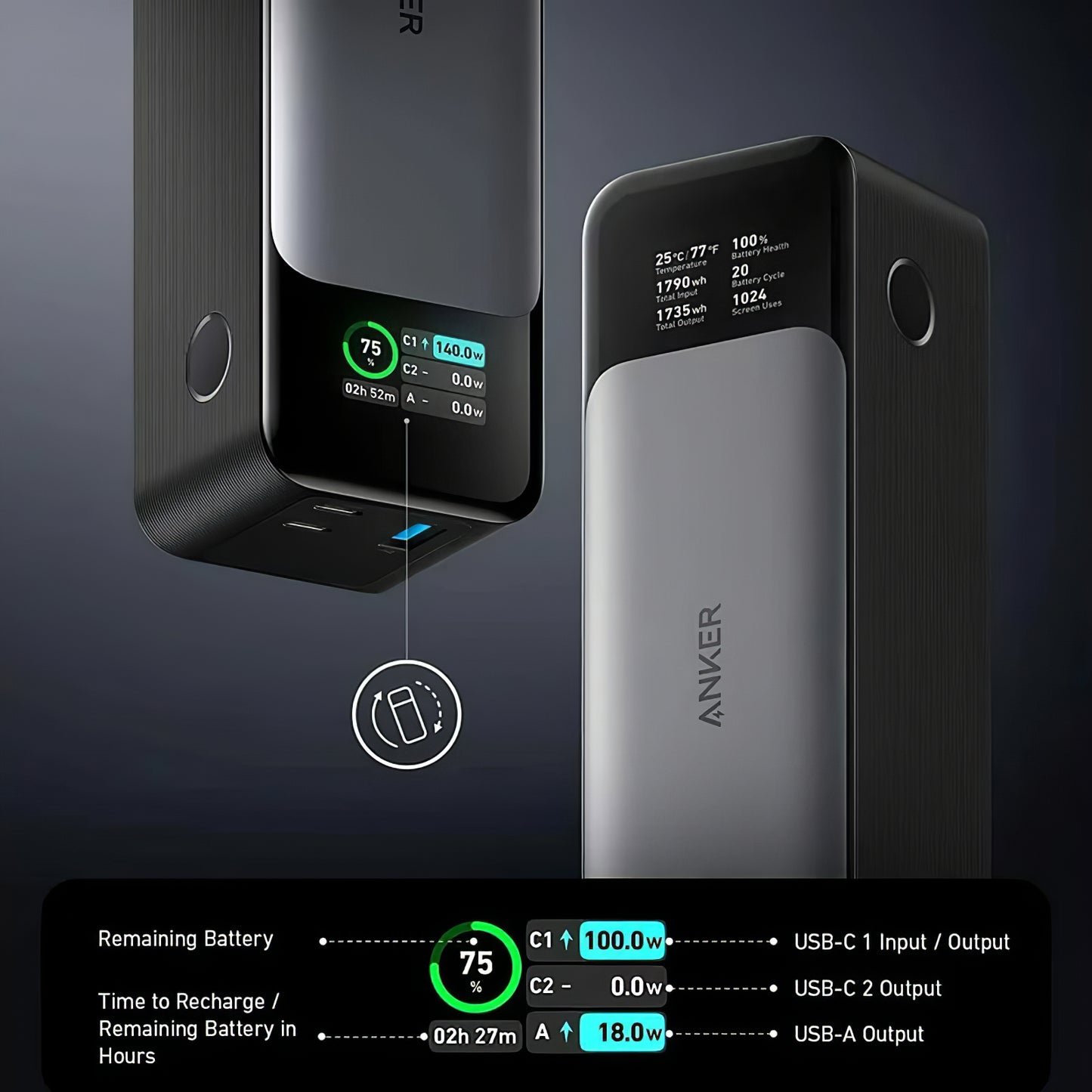 Externe Batterij Anker 737, 24000mAh, 140W, QC + PD, 1 x USB-A - 2 x USB-C, Zwart A1289011