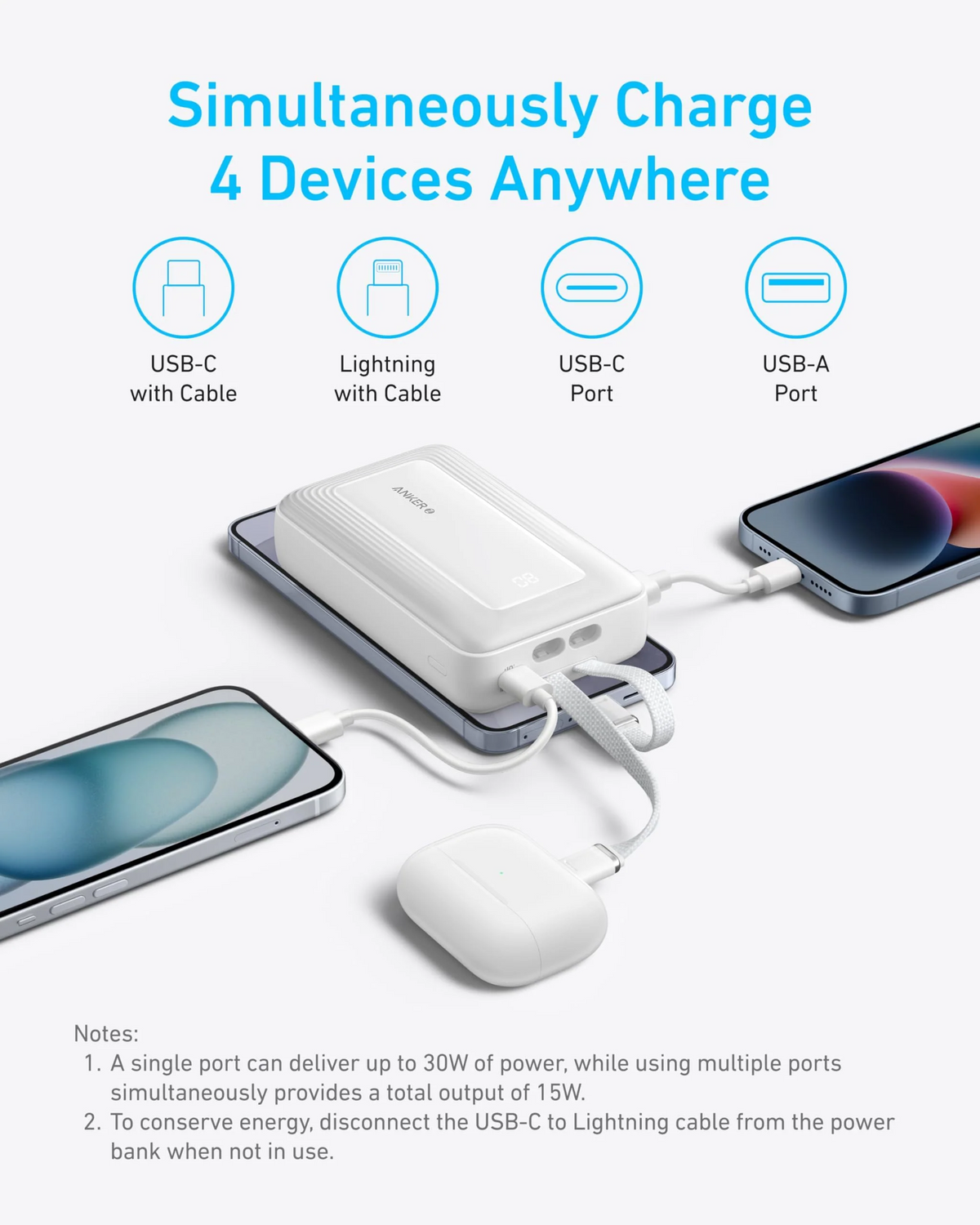 Anker Zolo powerbank, 20000 mAh, 30 W, QC + PD, 1 x Lightning - 1 x USB-A - 2 x USB-C, zwart A1681012