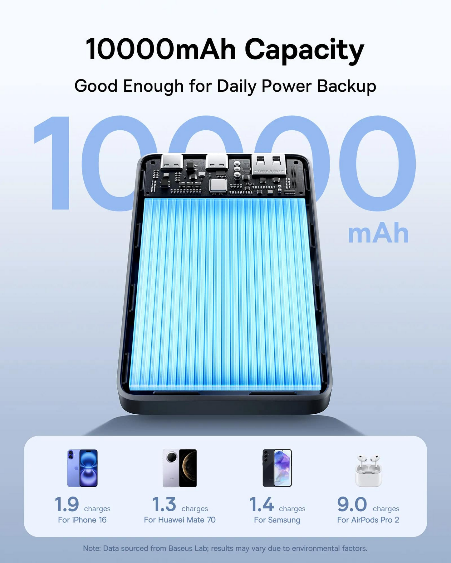 Baseus EnerFill FP21 External Battery, 10000mAh, 22.5W, QC + PD, 1 x USB-A - 2 x USB-C, Black P1008210D123-00