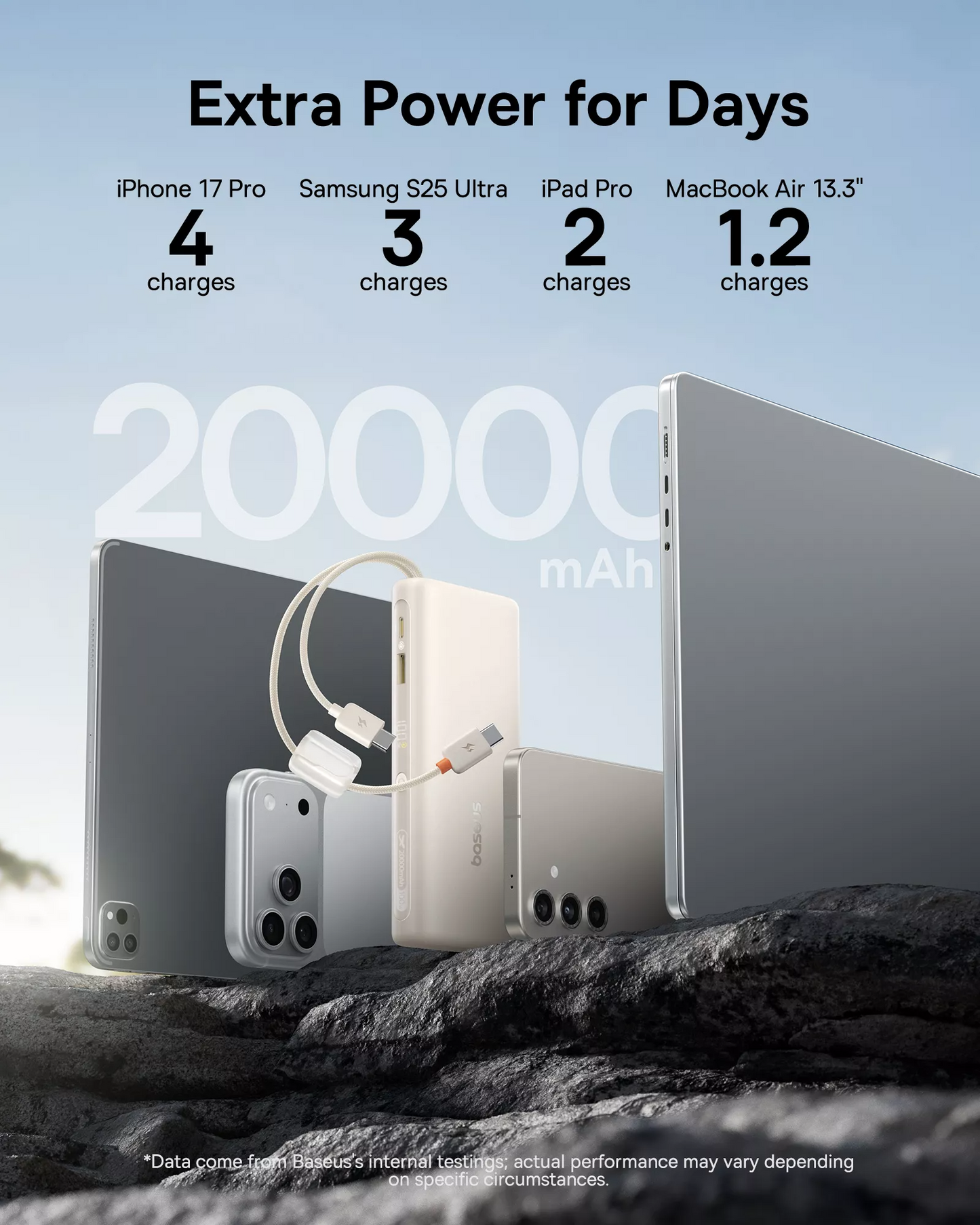 Externe batterij Baseus EnerFill FC41, 20000mAh, 100W, QC + PD, 1 x USB-A - 3 x USB-C, Wit E0028N04