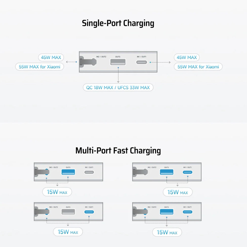 Externe batterij Cuktech LPB200N, 20000mAh, 45W, QC + PD, 1 x USB-A - 2 x USB-C, Wit CUKP200NGLLG
