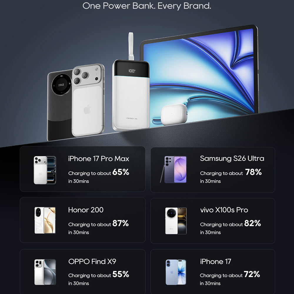Cuktech LPB252N powerbank, 25000 mAh, 120 W, QC + PD, 1 x USB-A - 2 x USB-C, wit