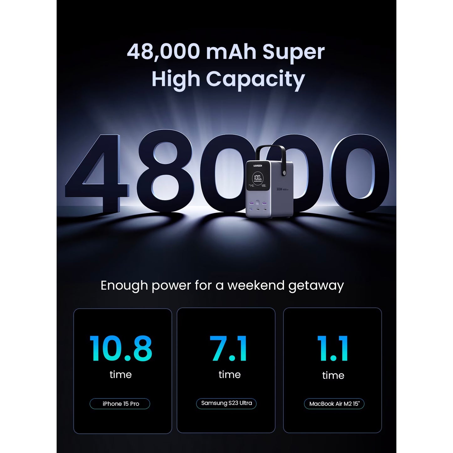 Externe Batterij UGREEN PB770, 48000mAh, 300W, QC + PD, 2 x USB-A - 3 x USB-C, Gri