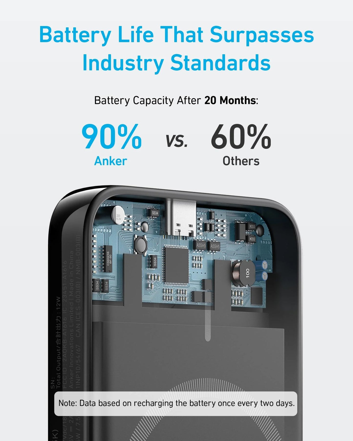 Anker 321 MagGo Draadloze Externe Batterij, 5000mAh, 7.5W, 1 x IQ, Zwart A1616G11