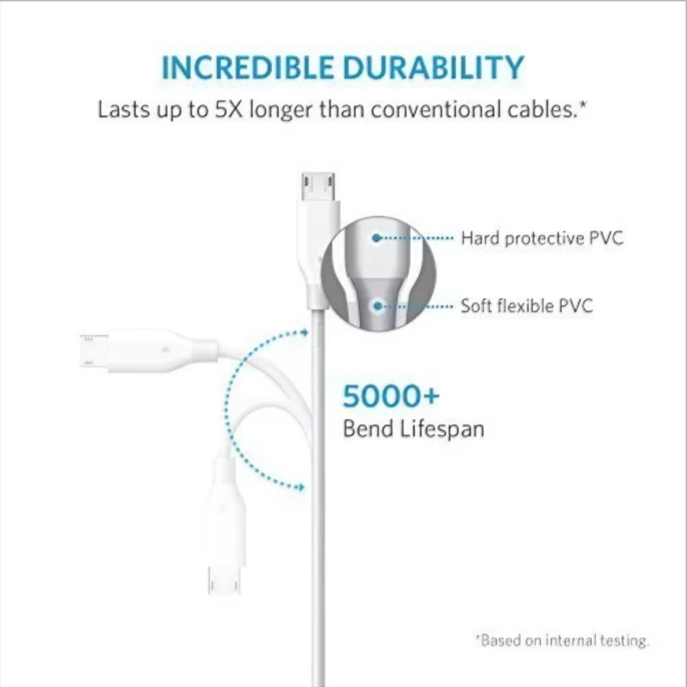Data- en Oplaadkabel USB-A - microUSB Anker PowerLine, 18W, 1m, Wit A8132H21