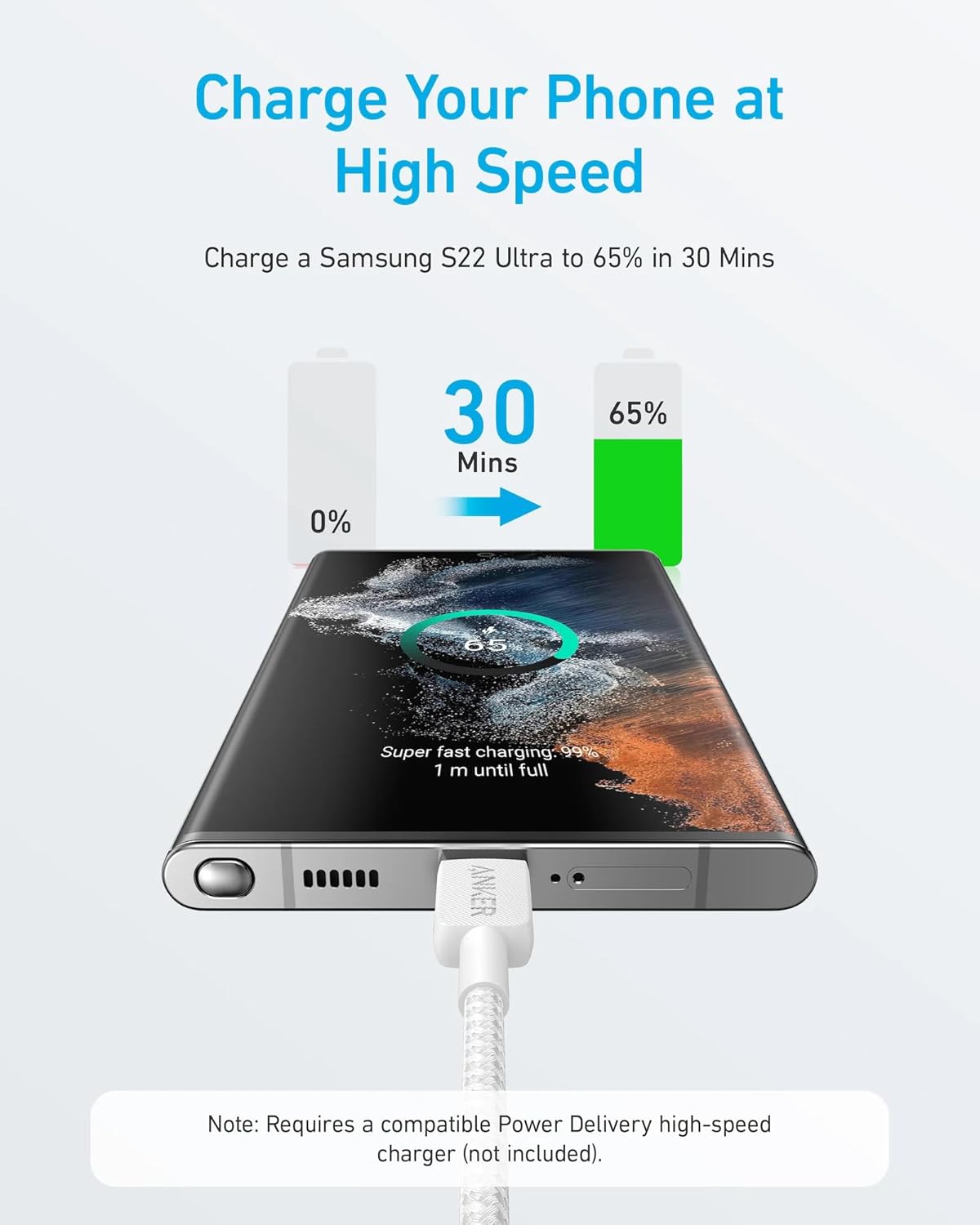USB-C Data- en Oplaadkabel - USB-C Anker 322, 60W, 0.9m, Wit A81F5G21
