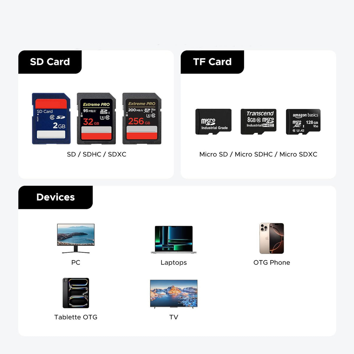 USB / USB-C Kaartlezer met Organizer UGREEN CM856 (55899), 2 x SD - microSD, Grijs