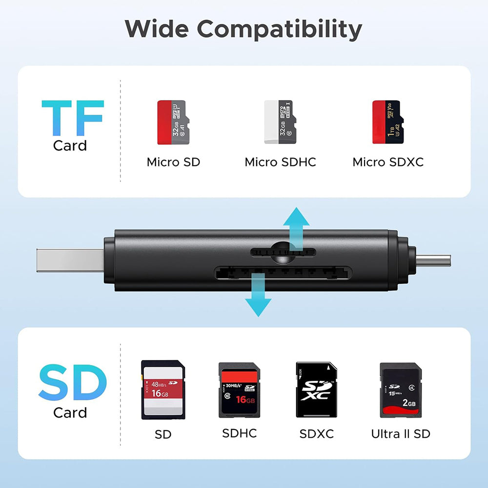 Kaartlezer USB / USB-C UGREEN CM803 (65024), SD - microSD, Zwart