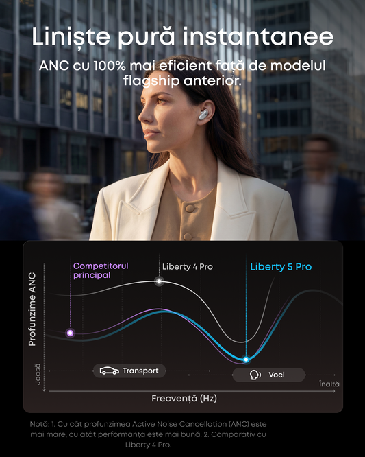 Handsfree Bluetooth Anker SoundCore Liberty 5 Pro, TWS, ANC, MultiPoint, Wit D1203G21