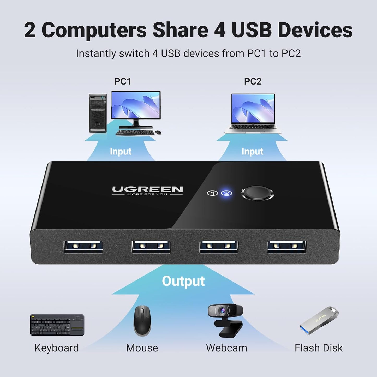 USB-hub UGREEN US216 Schakelkast voor twee delen, 4 x USB-A, zwart