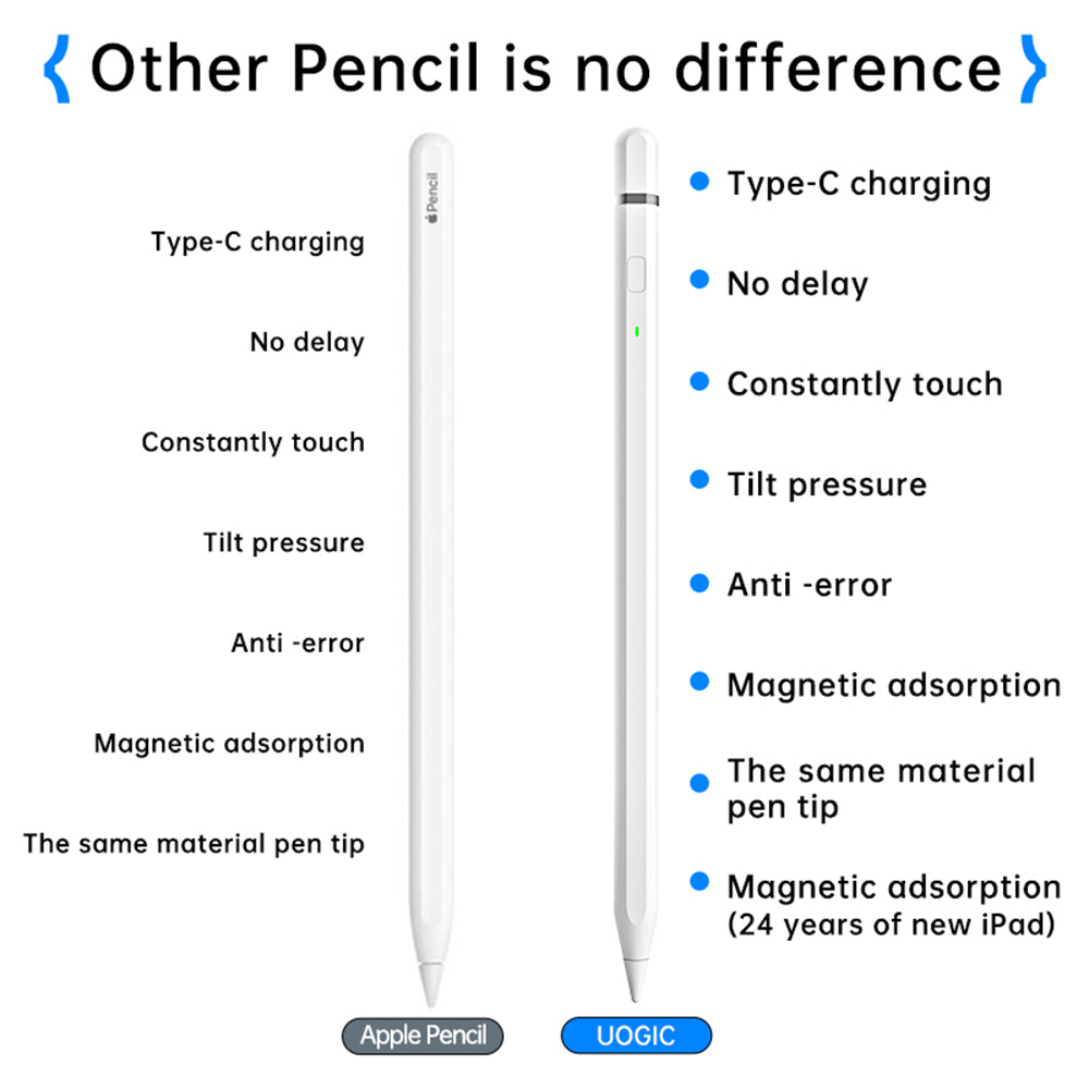 Touch Pen Techsuit AP01 Pro voor Apple iPad, Actieve Versie, Wit