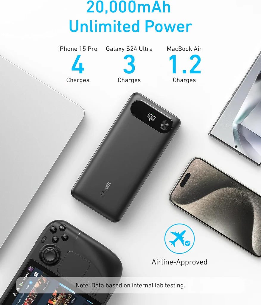 Externe Batterij Anker PowerCore, 20000mAh, 87W, QC + PD, 1 x USB-A - 2 x USB-C, Zwart, Opnieuw verzegeld A1383H11