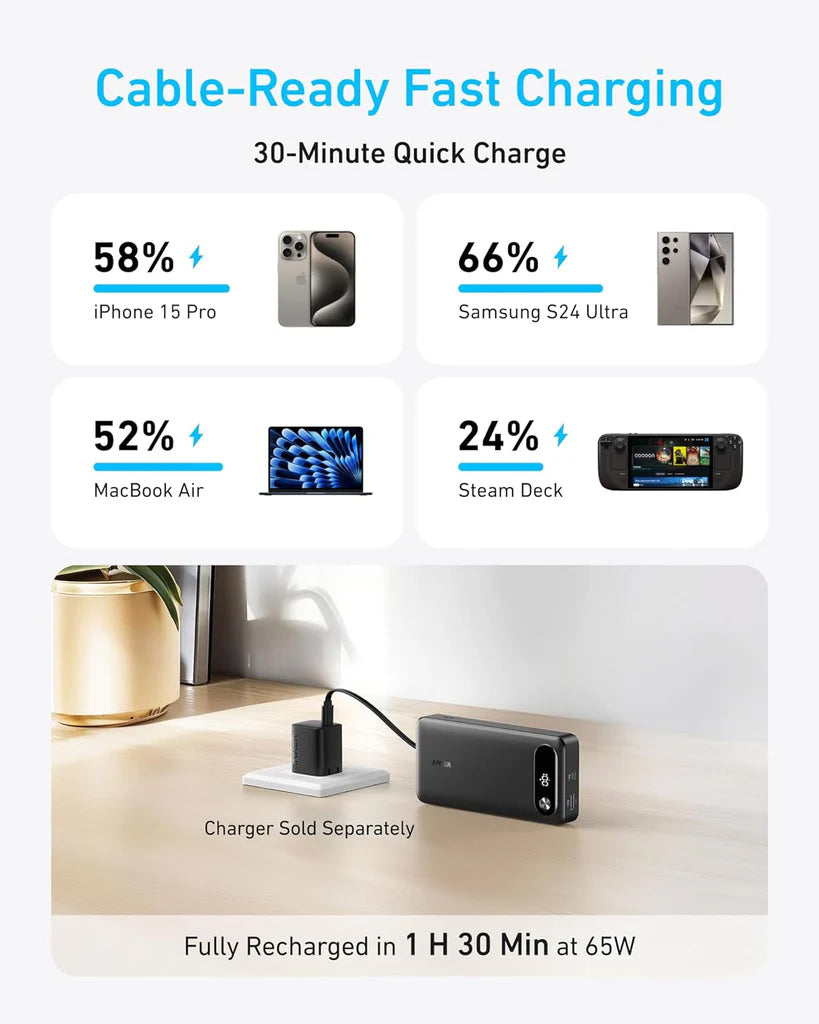 Externe Batterij Anker PowerCore, 20000mAh, 87W, QC + PD, 1 x USB-A - 2 x USB-C, Zwart, Opnieuw verzegeld A1383H11