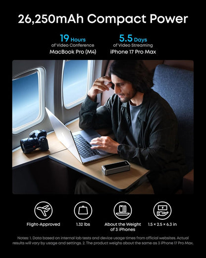 Anker Prime Externe Batterij, 26250mAh, 300W, QC + PD, 1 x USB-A - 2 x USB-C, Zwart A110AH11