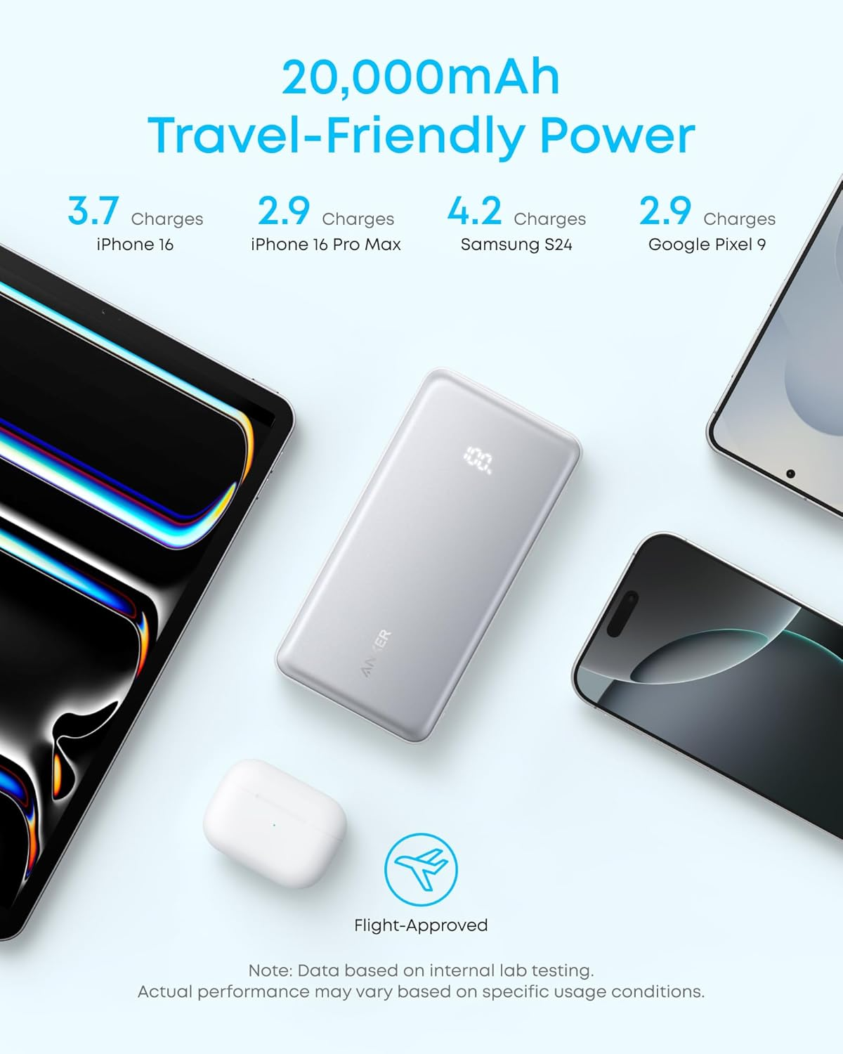 Externe Batterij Anker Zolo, 10000mAh, 22.5W, QC + PD, 1 x USB-A - 2 x USB-C, Zwart A110DH11