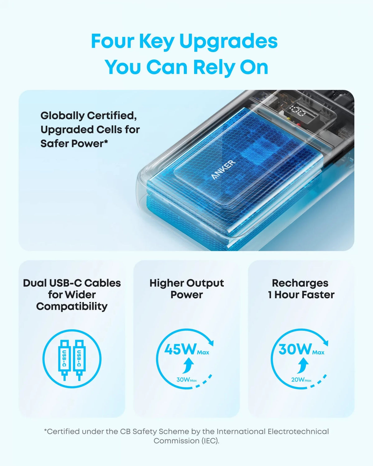 Anker Zolo powerbank, 20000 mAh, 45 W, QC + PD, 1 x USB-A - 3 x USB-C, zwart A110MH12