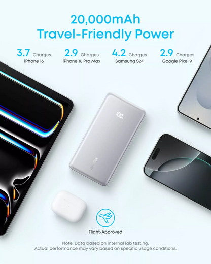 Externe Batterij Anker Zolo, 20000mAh, 22.5W, QC + PD, 1 x USB-A - 2 x USB-C, Zwart A110EH11