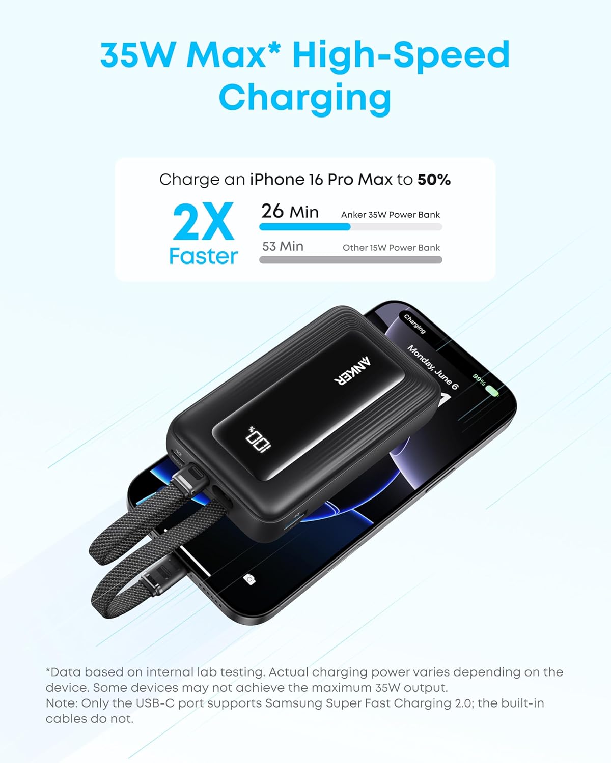 Externe Batterij Anker Zolo, 10000mAh, 35W, QC + PD, 1 x USB-A - 2 x USB-C, Zwart A1680H12