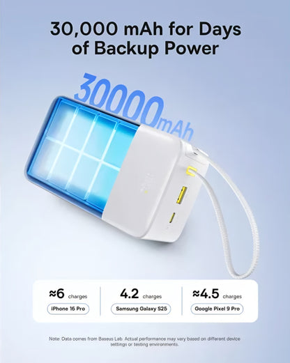 Baseus EnerFill Bipow2 Pro External Battery, 30000mAh, 22.5W, QC + PD, 1 x USB-A - 2 x USB-C, White E0028101