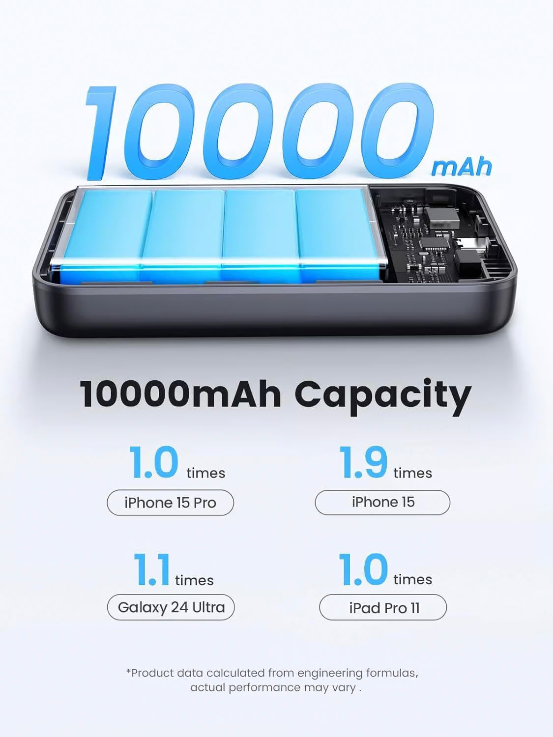 Externe Batterij UGREEN PB761, 10000mAh, 30W, PD + FQI, 1 x QI - 1 x USB-C, Gri