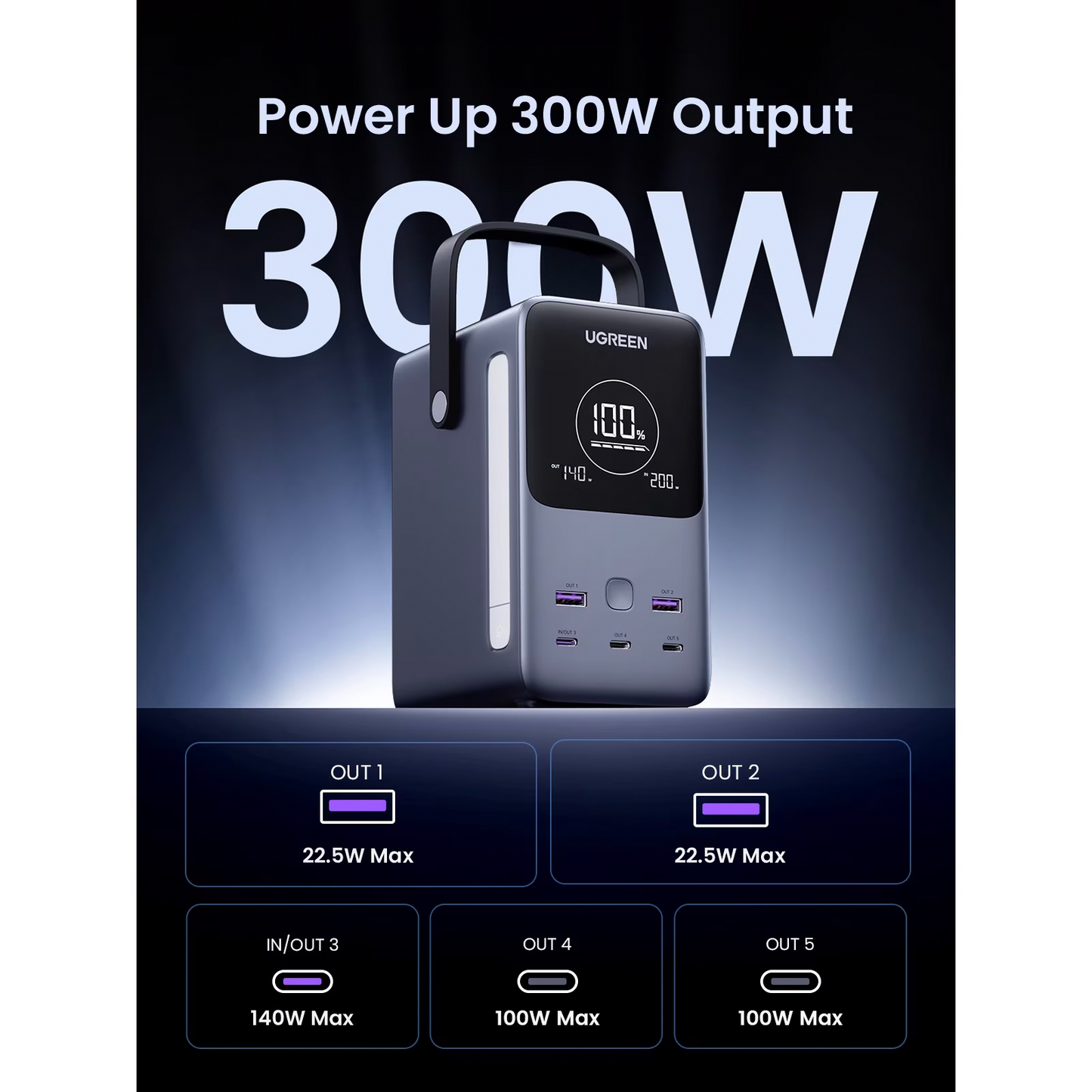 Externe batterij UGREEN PB770, 48000mAh, 300W, QC + PD, 2 x USB-A - 3 x USB-C, Grijs, Herverpakt