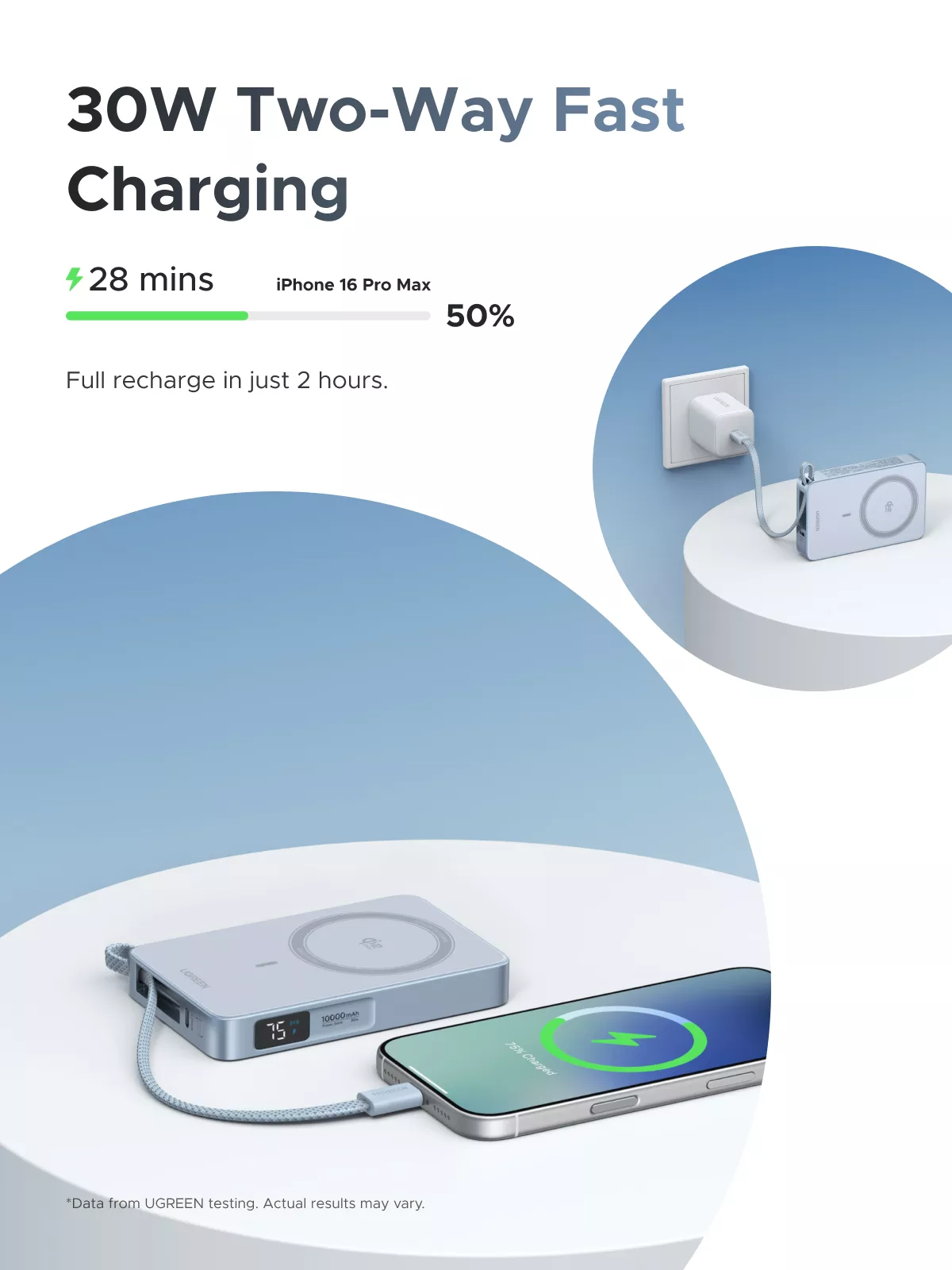 Draadloze Externe Batterij UGREEN MagFlow PB773 (65958), 10000mAh, 25W, PD + FQI, 1 x QI - 2 x USB-C, Blauw