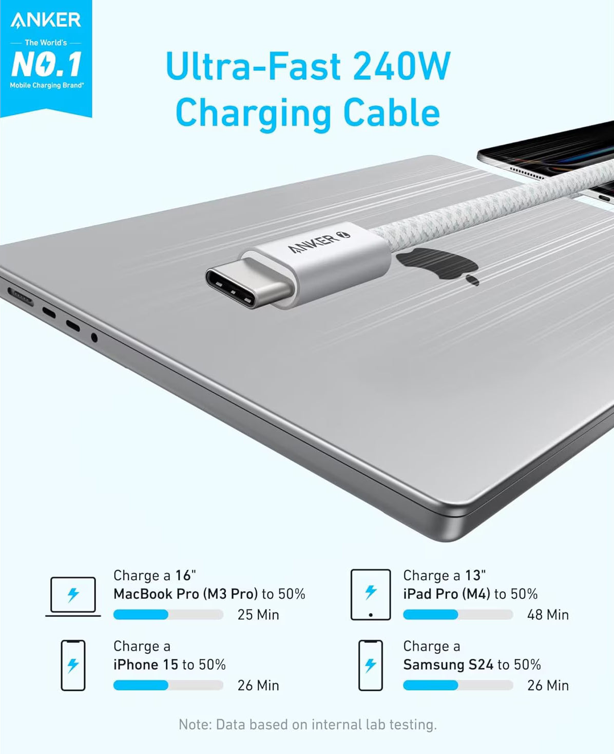 USB-C Data- en Oplaadkabel - USB-C Anker Zolo, 240W, 1m, Wit A8060H21