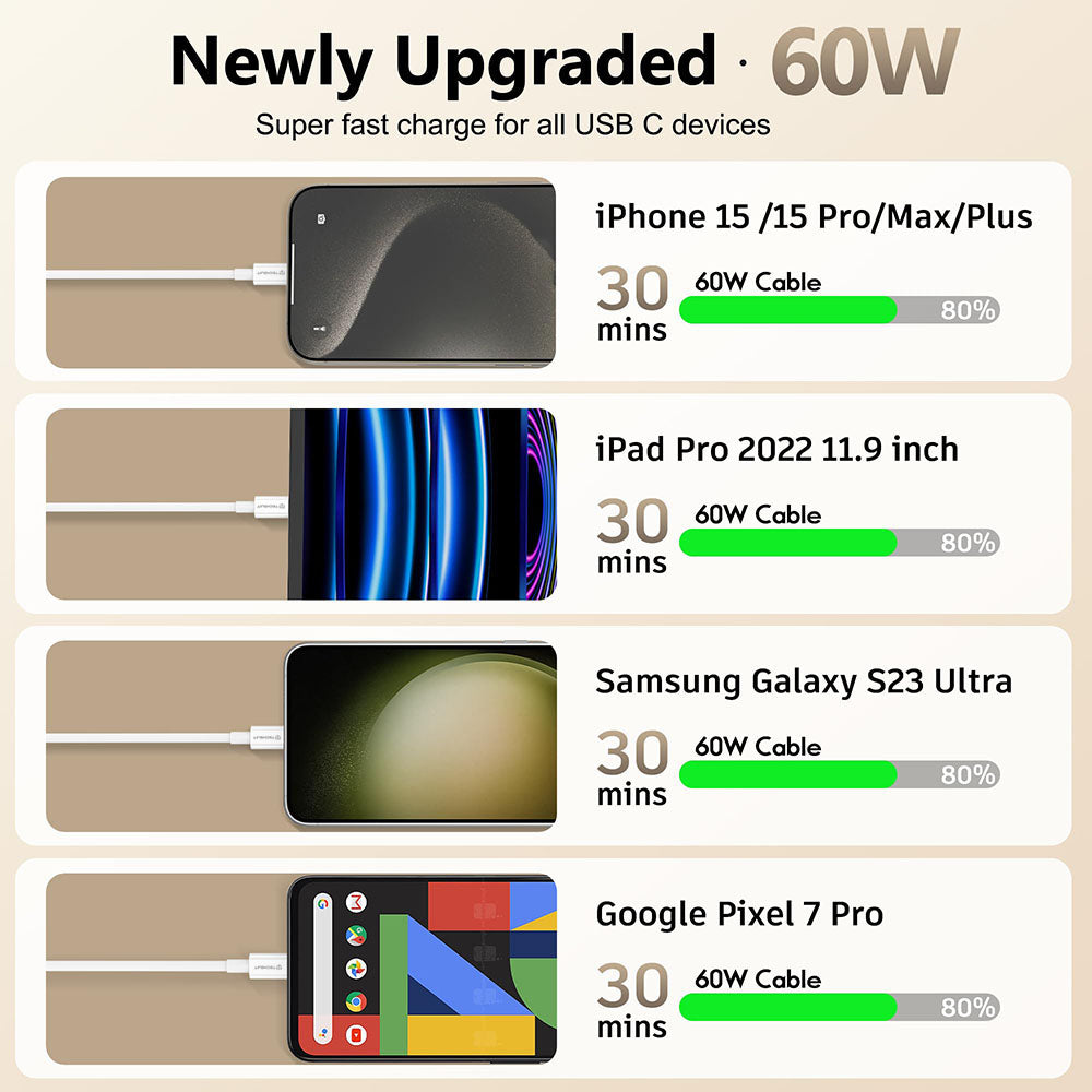 Data- en Oplaadkabel USB-C - USB-C Techsuit PCB130, 60W, 1m, Wit