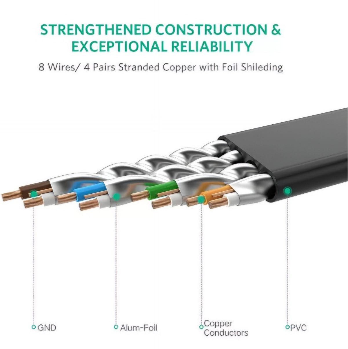 UGREEN NW106 Flat Netwerkkabel, UTP, Cat7, 10m, Zwart