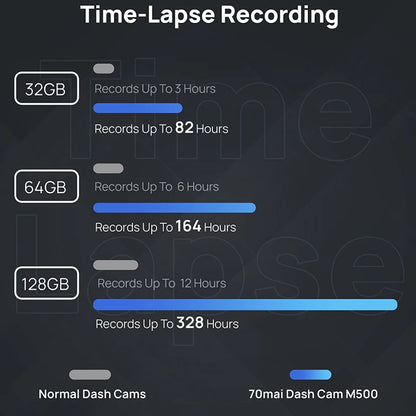 70mai Dash Cam M500 autocamera, 1944P, Wi-Fi, GPS, AI, 128Gb 