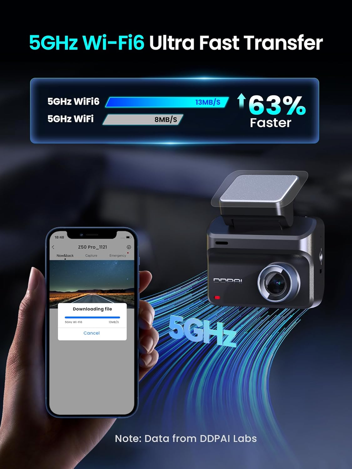 Auto Camera Voor Achter DDPAI Z50 Pro Dual, 4K, Wi-Fi, GPS, Display 3inch