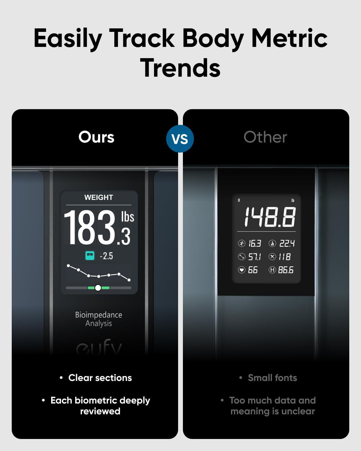 Digitale weegschaal Eufy Smart Scale C20, Zwart T9130011