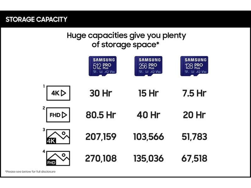 Geheugenkaart microSDXC Samsung PRO Plus, 256Gb, Klasse 10 / UHS-1 U3, met Adapter MB-MD256KA MB-MD256KA 