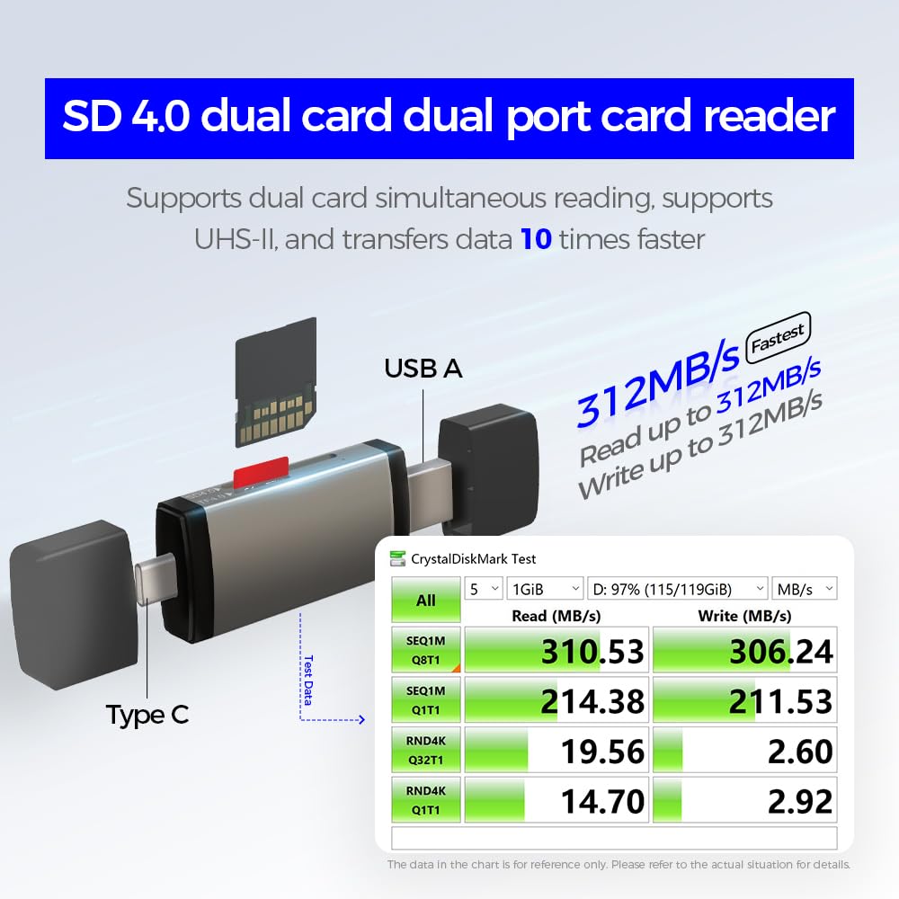 USB / USB-C Kaartlezer OEM OmniLink Pro-002 Travel, 7in1, Grijs