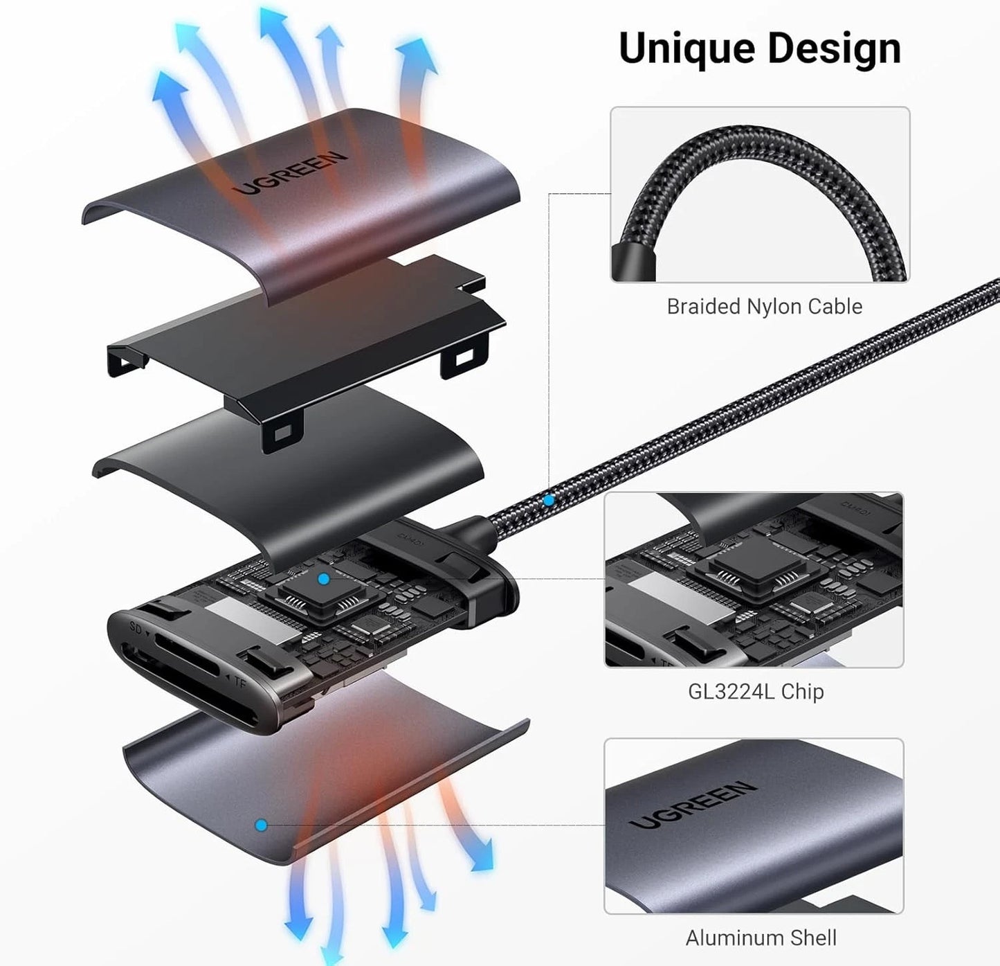 UGREEN CM401 USB-C Kaartlezer, SD - microSD, Gri