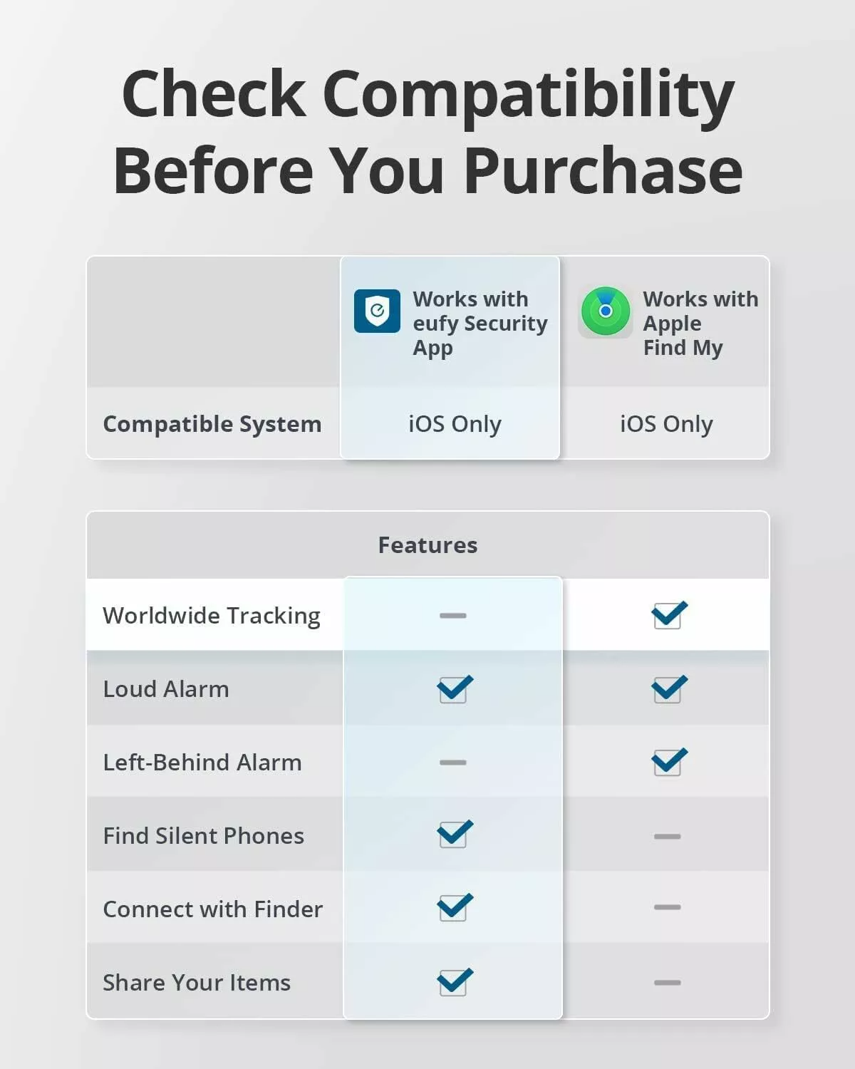 Eufy Security SmartTrack Link voor iOS Series, Set van 4 stuks, Zwart E87B0012