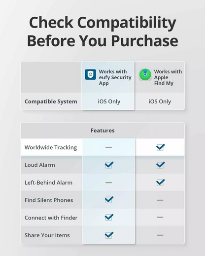 Eufy Security SmartTrack Link voor iOS Series, Set van 4 stuks, Zwart E87B0012