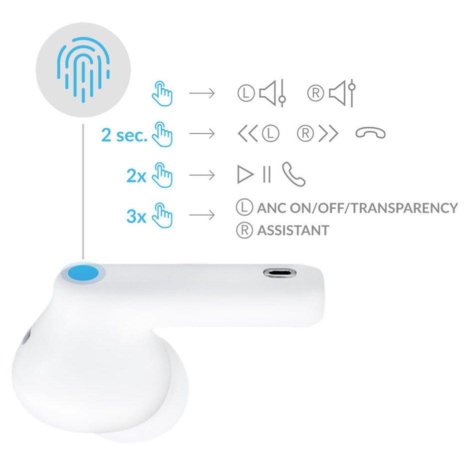 Handsfree Bluetooth 3MK LIFEPODS, TWS, ANC, Wit
