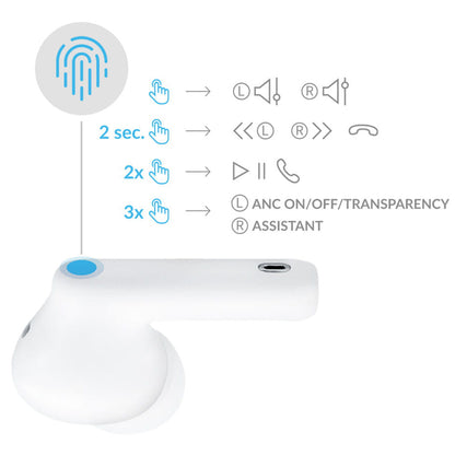 Handsfree Bluetooth 3MK LIFEPODS, TWS, ANC, Wit