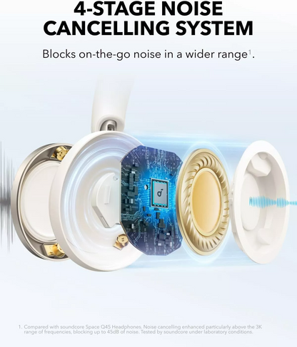 Handsfree Bluetooth Anker Soundcore Space One Pro, A2DP, ANC, Wit A3062G21