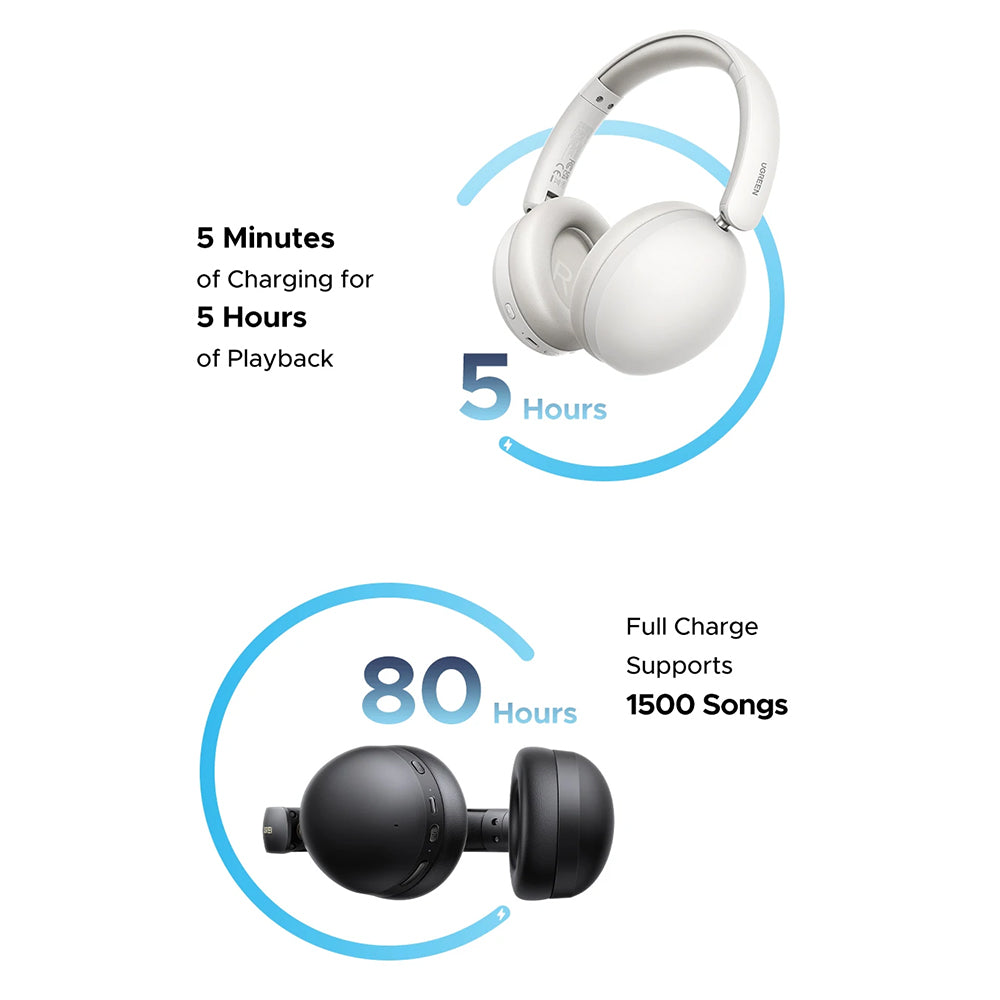 Handsfree Bluetooth UGREEN HiTune Max 2 HP205, MultiPoint, A2DP, ANC, Zwart