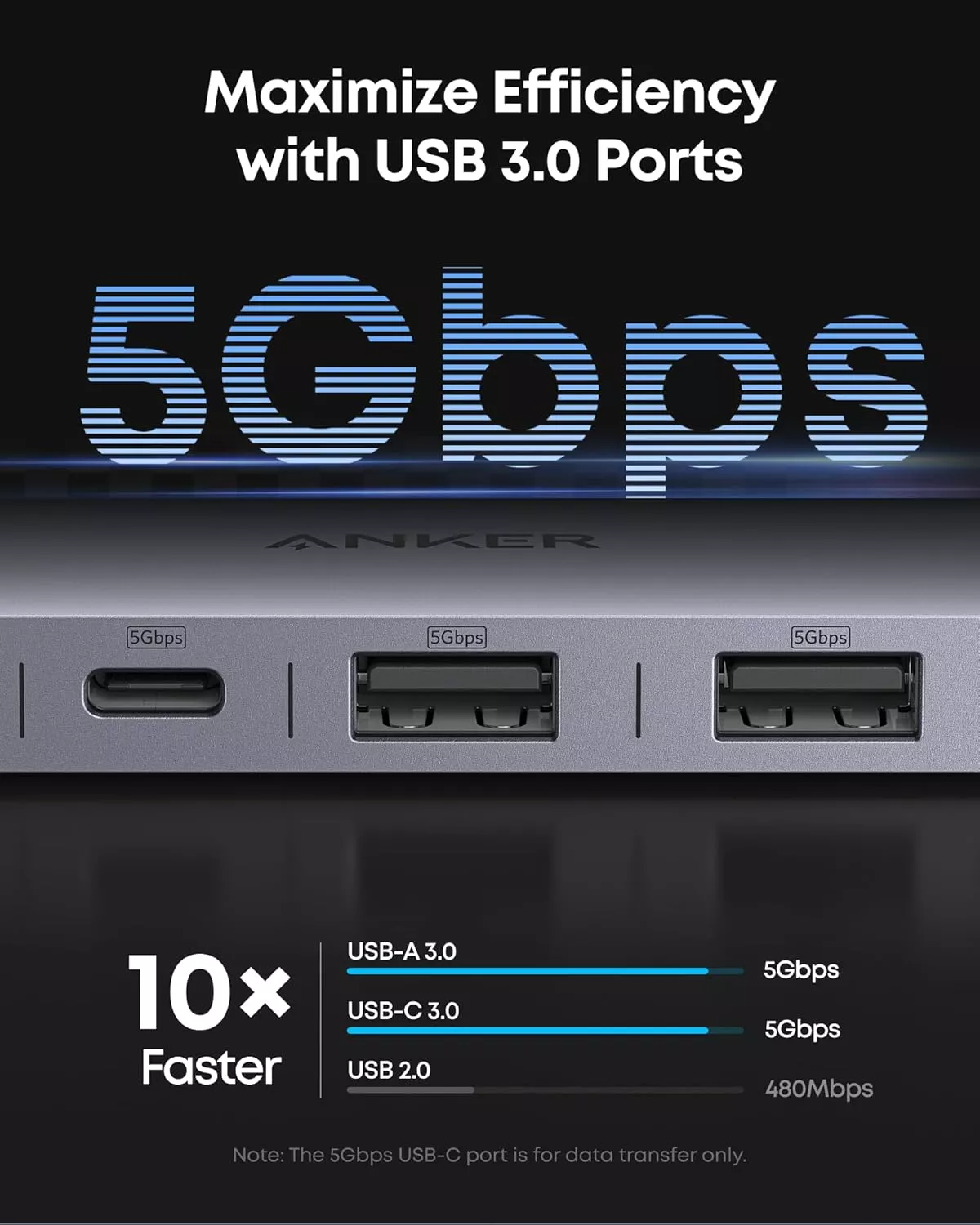 Hub USB-C Anker, 2 x USB-A 3.0 - 2 x USB-C - 1 x HDMI - 1 x SD - 1 x microSD, Grijs A83D2HA1