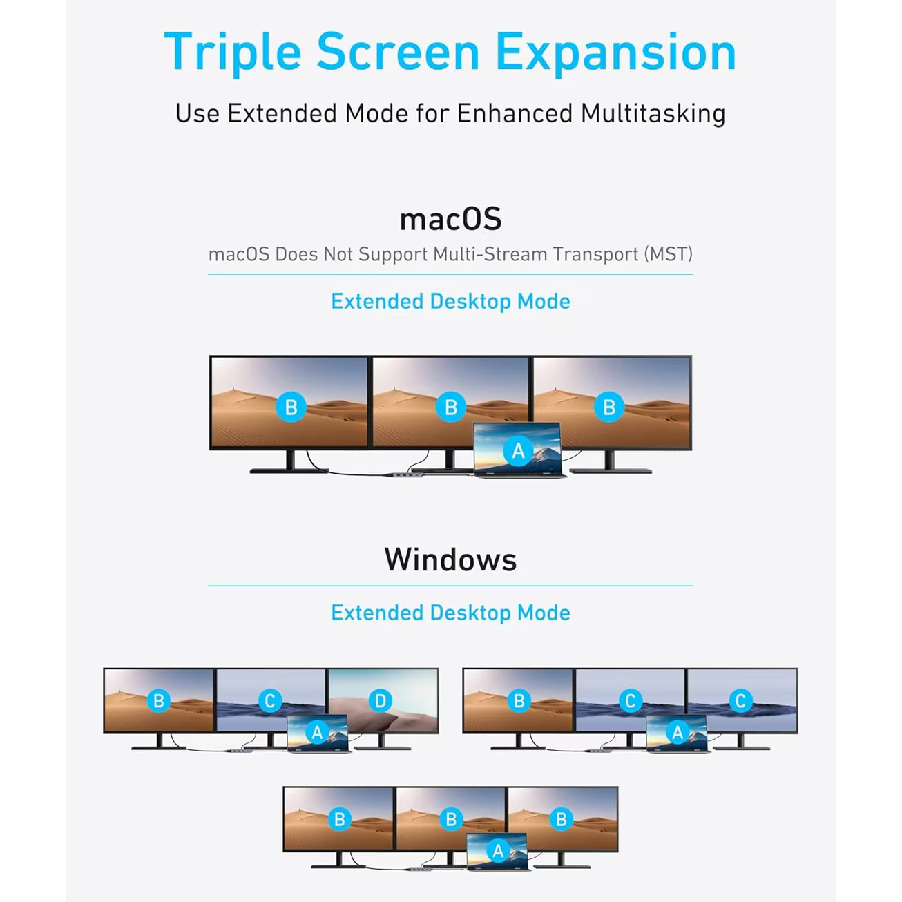 Anker USB-C Hub, 3 x USB-A 3.0 - 2 x USB-C - 2 x HDMI - 1 x VGA, Gray A83790A2