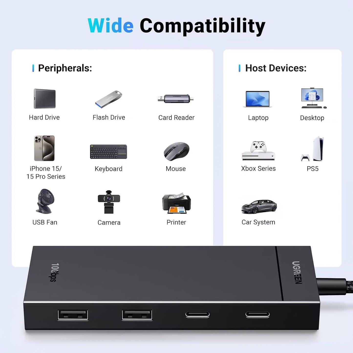 Hub USB-C UGREEN CM416, 2 x USB-A 3.1 - 2 x USB-C, 0.25m, Zwart