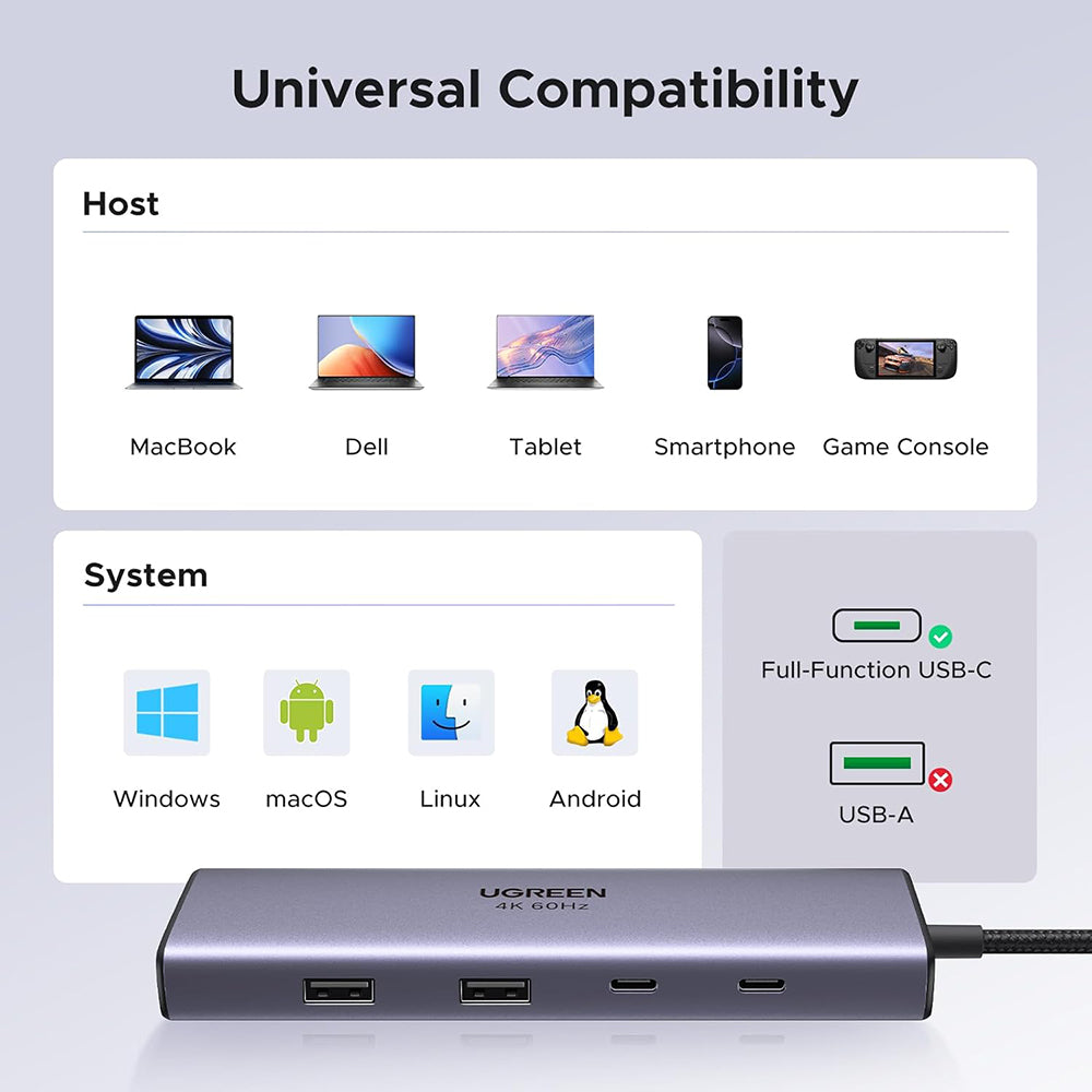 USB-C Hub UGREEN CM498 (15375), 2 x USB-A - 3 x USB-C - 1 x HDMI - 1 x RJ45 - 1 x SD - 1 x microSD, Grijs