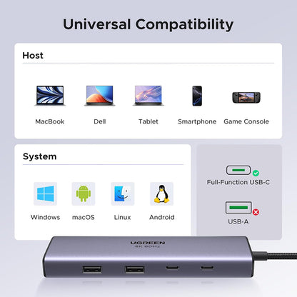 USB-C Hub UGREEN CM498 (15375), 2 x USB-A - 3 x USB-C - 1 x HDMI - 1 x RJ45 - 1 x SD - 1 x microSD, Grijs
