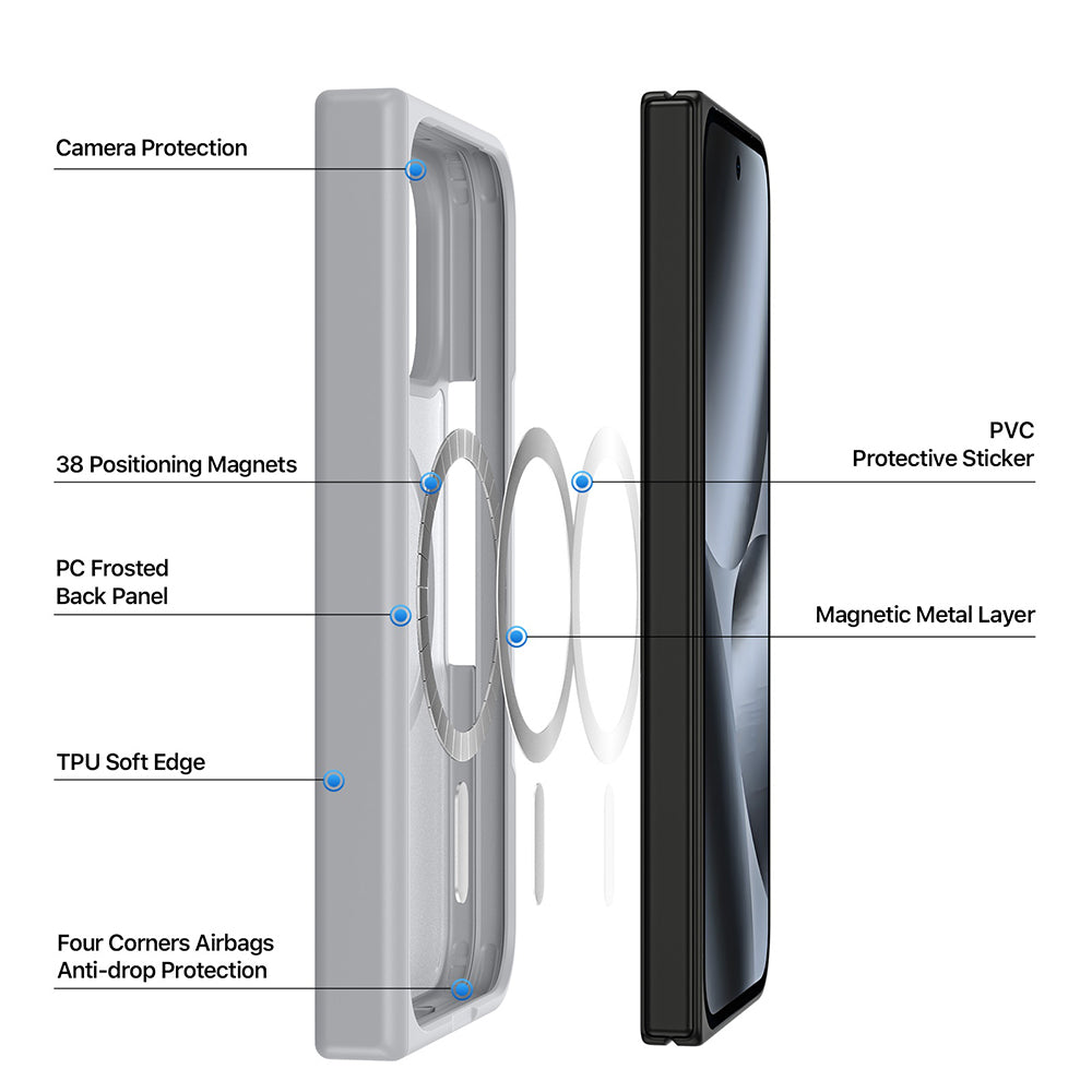 MagSafe-hoes voor Google Pixel 11 Pro Fold, DUX DUCIS, Yind, Grijs