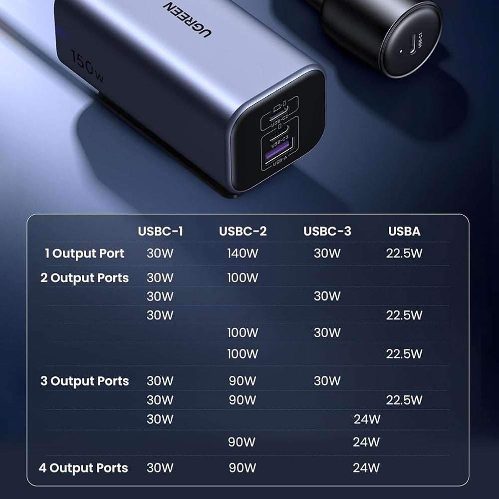 UGREEN EC706 Auto-oplader, 150W, 5A, 1 x USB-A - 3 x USB-C, Zwart