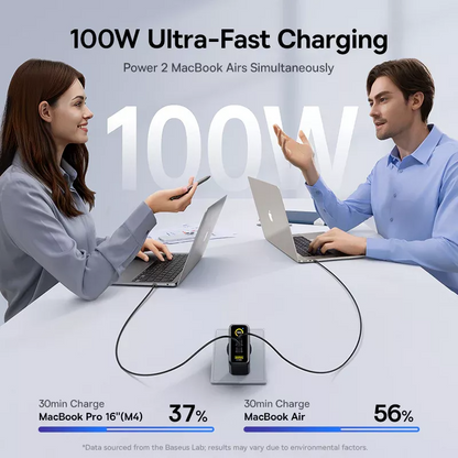 Baseus PicoGo AE21 Display Netvoeding, 100W, 5A, 1 x USB-A - 2 x USB-C, Zwart E0121B00