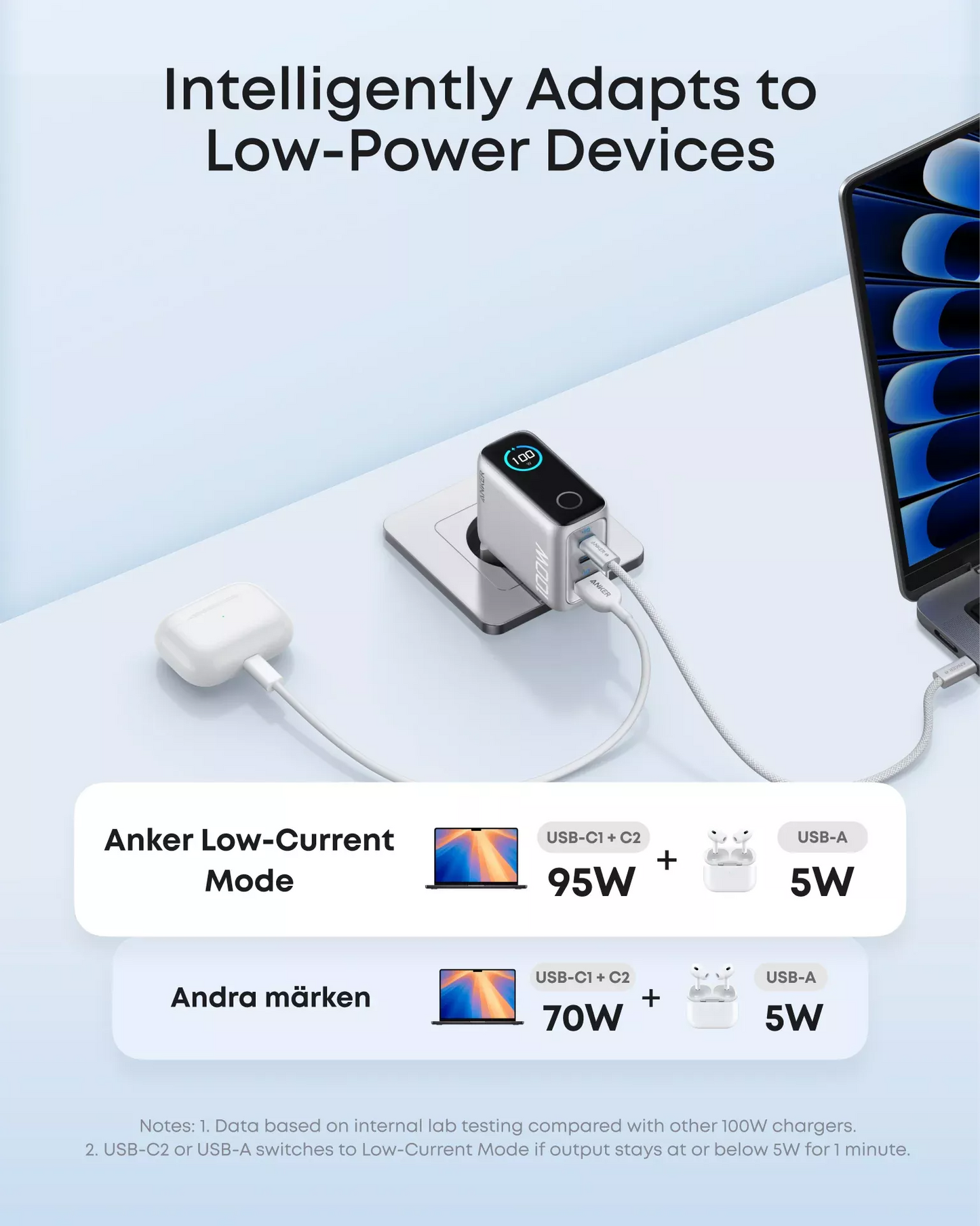 Netwerkoplader met USB-C Kabel Anker Smart Display, 100W, 5A, 1 x USB-A - 2 x USB-C, Zilver B121BG41